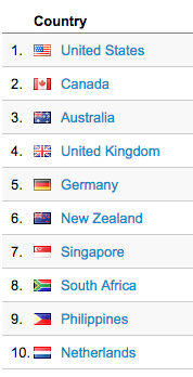 2014-topcountries