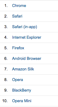 top10browsers
