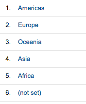 topcontinents